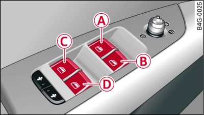 Detail of the driver's door: Controls